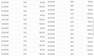 华为P30 Pro对比三星S10+：谁才是安卓第一机皇？