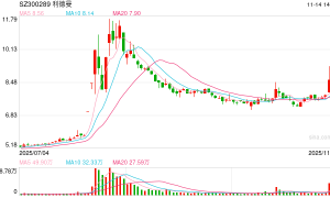 重大资产重组草案出炉！利德曼拟17.33亿元购买先声祥瑞70%股权