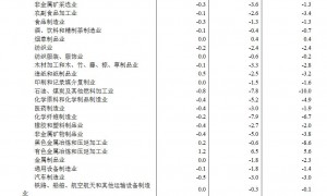 国家统计局：9月CPI同比下降0.3%，PPI同比下降2.3%