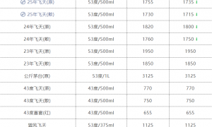 茅台五年四换帅，是否意味经营逻辑转变？