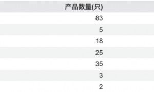 东方红资管邓朋或加盟华富基金任副总，强化渠道与权益业务