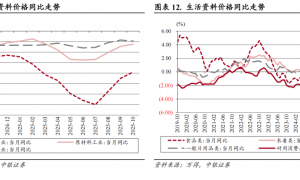 【中银证券·宏观：10月通胀点评】10月通胀同比增速超预期