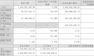 A股的奇迹：做毛巾的孚日股份连续8个涨停，谐音“俘虏日军”？