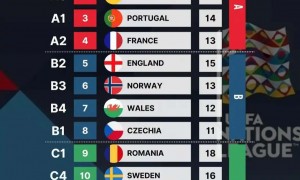 世排倒1世界杯梦彻底结束！摩尔多瓦与圣马力诺无缘附加赛