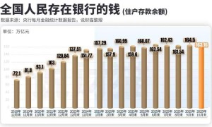 满仓干啦？全国人民存款，大减1.34万亿