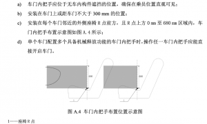 强制性国标就要来了！任何状态下应具备手部操作空间，惹了众怒的电动隐藏式门把手或即将退场